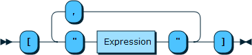 Image shows the syntax in EBNF form as described in the preceding text.