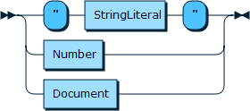 Image shows the syntax in EBNF form as described in the preceding text.