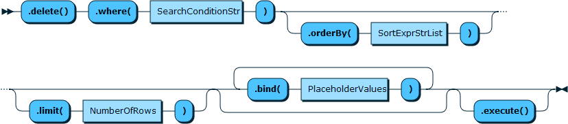 Image shows the syntax in EBNF form as described in the preceding text.
