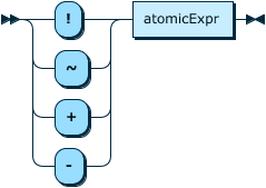 Image shows the syntax in EBNF form as described in the preceding text.