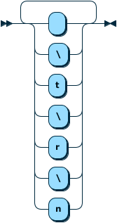 Image shows the syntax in EBNF form as described in the preceding text.