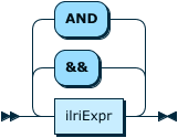 Image shows the syntax in EBNF form as described in the preceding text.