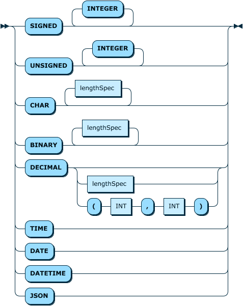 Image shows the syntax in EBNF form as described in the preceding text.