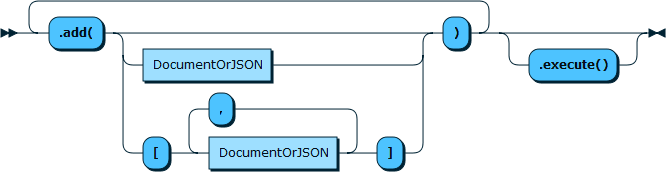 Image shows the syntax in EBNF form as described in the preceding text.