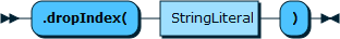 Image shows the syntax in EBNF form as described in the preceding text.