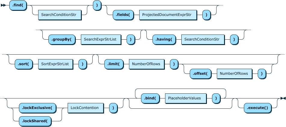 Image shows the syntax in EBNF form as described in the preceding text.