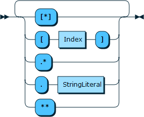 Image shows the syntax in EBNF form as described in the preceding text.