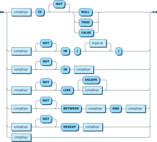 Image shows the syntax in EBNF form as described in the preceding text.