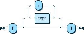 Image shows the syntax in EBNF form as described in the preceding text.