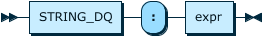 Image shows the syntax in EBNF form as described in the preceding text.