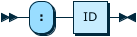 Image shows the syntax in EBNF form as described in the preceding text.