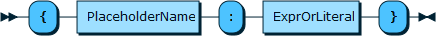 Image shows the syntax in EBNF form as described in the preceding text.