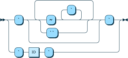 Image shows the syntax in EBNF form as described in the preceding text.