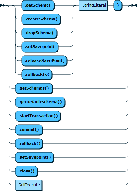 Image shows the syntax in EBNF form as described in the preceding text.
