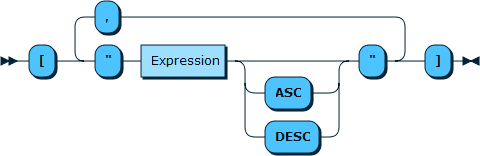 Image shows the syntax in EBNF form as described in the preceding text.