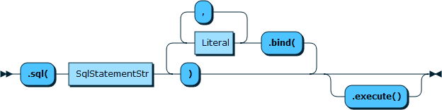 Image shows the syntax in EBNF form as described in the preceding text.