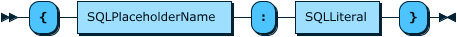 Image shows the syntax in EBNF form as described in the preceding text.