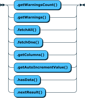 Image shows the syntax in EBNF form as described in the preceding text.