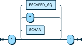 Image shows the syntax in EBNF form as described in the preceding text.