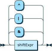 Image shows the syntax in EBNF form as described in the preceding text.