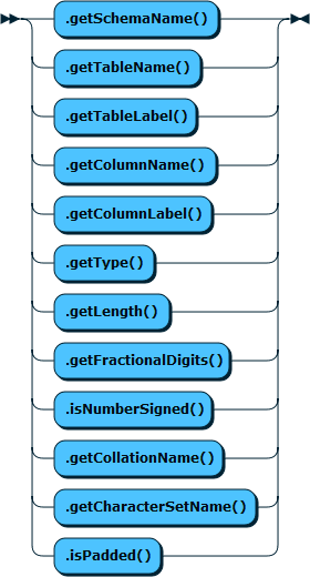 Image shows the syntax in EBNF form as described in the preceding text.