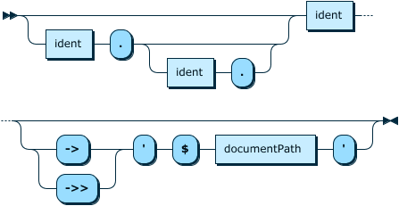 Image shows the syntax in EBNF form as described in the preceding text.
