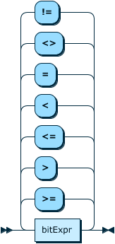 Image shows the syntax in EBNF form as described in the preceding text.