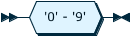 Image shows the syntax in EBNF form as described in the preceding text.