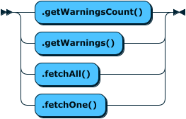 Image shows the syntax in EBNF form as described in the preceding text.