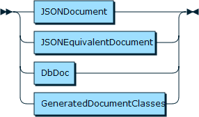 Image shows the syntax in EBNF form as described in the preceding text.