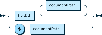 Image shows the syntax in EBNF form as described in the preceding text.
