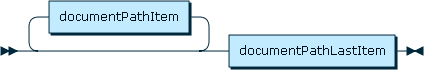 Image shows the syntax in EBNF form as described in the preceding text.