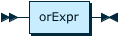 Image shows the syntax in EBNF form as described in the preceding text.
