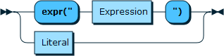 Image shows the syntax in EBNF form as described in the preceding text.