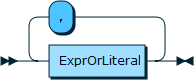 Image shows the syntax in EBNF form as described in the preceding text.