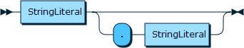 Image shows the syntax in EBNF form as described in the preceding text.