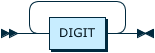 Image shows the syntax in EBNF form as described in the preceding text.