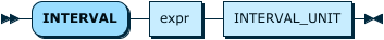 Image shows the syntax in EBNF form as described in the preceding text.