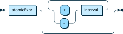 Image shows the syntax in EBNF form as described in the preceding text.