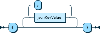 Image shows the syntax in EBNF form as described in the preceding text.