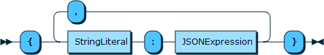 Image shows the syntax in EBNF form as described in the preceding text.