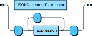 Image shows the syntax in EBNF form as described in the preceding text.