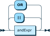 Image shows the syntax in EBNF form as described in the preceding text.