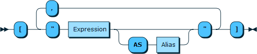 Image shows the syntax in EBNF form as described in the preceding text.