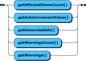 Image shows the syntax in EBNF form as described in the preceding text.
