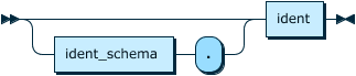 Image shows the syntax in EBNF form as described in the preceding text.
