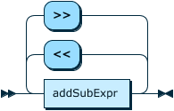 Image shows the syntax in EBNF form as described in the preceding text.