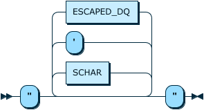 Image shows the syntax in EBNF form as described in the preceding text.