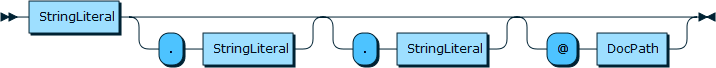 Image shows the syntax in EBNF form as described in the preceding text.
