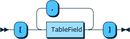 Image shows the syntax in EBNF form as described in the preceding text.